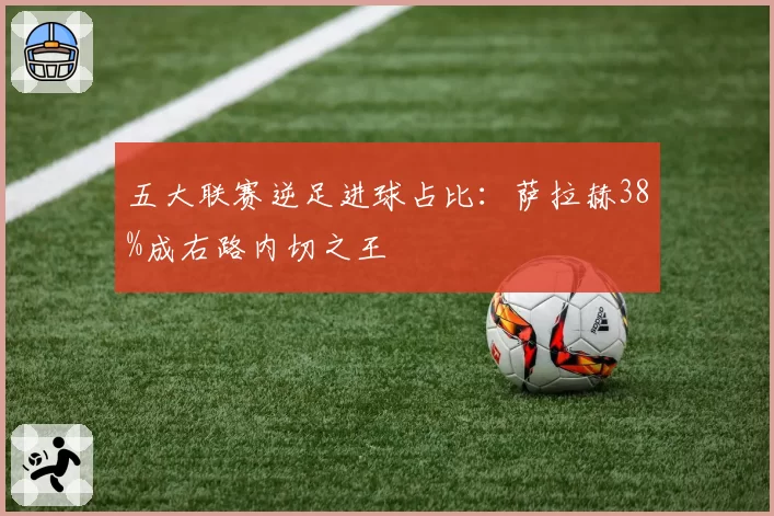 五大联赛逆足进球占比:萨拉赫38%成右路内切之王